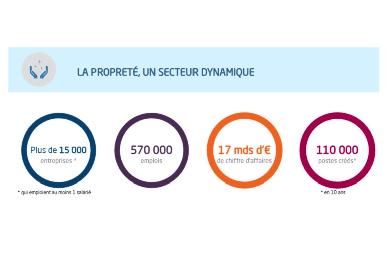 Focus emploi du secteur de la propreté 1_AMS