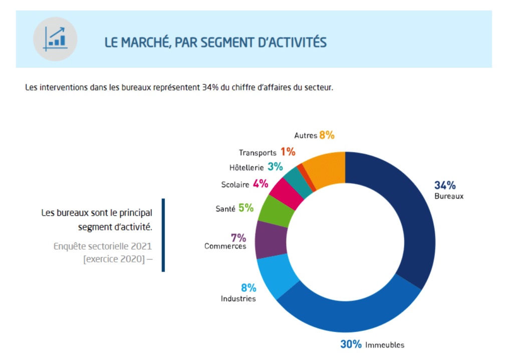 Focus emploi du secteur de la propreté 2_AMS